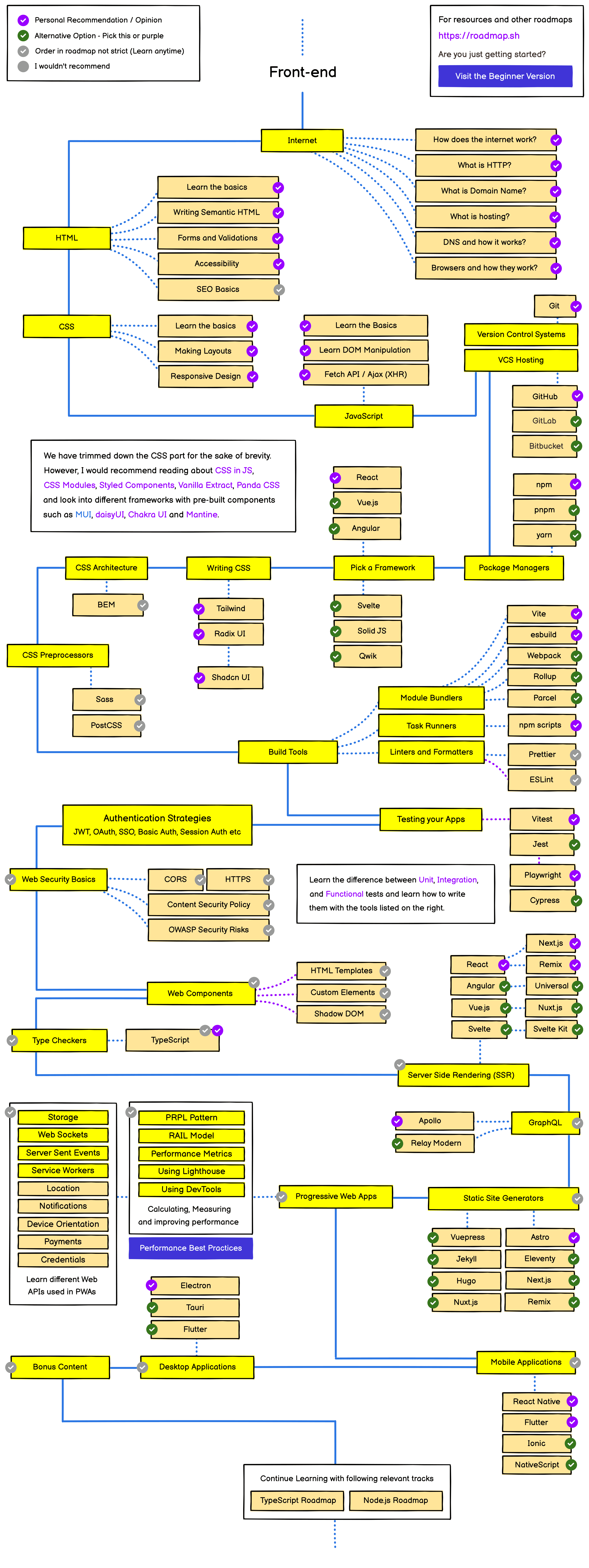 frontend.png